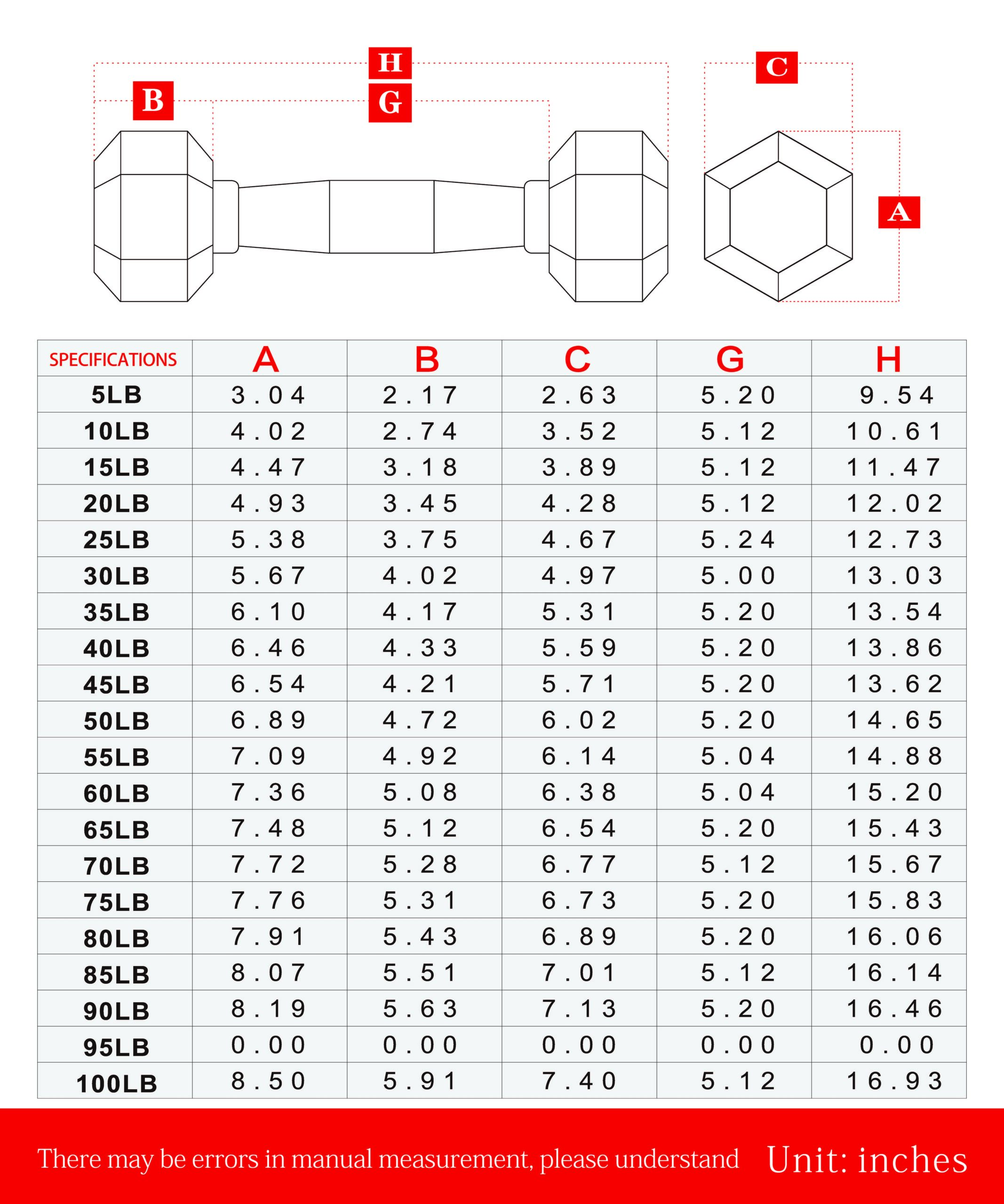 RUBBER HEX DUMBBELL - Image 5