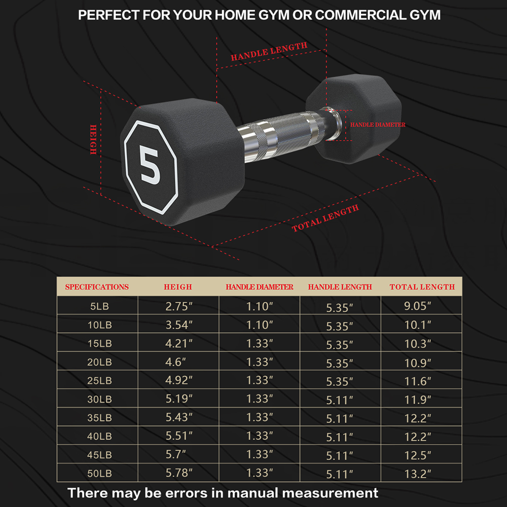 Coated Octagonal Dumbbells - Image 5